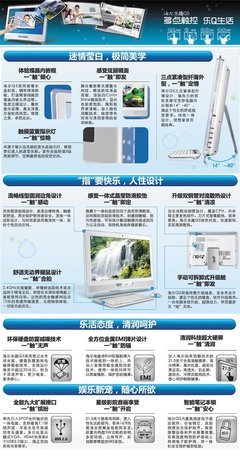 海尔Q5高清触控电视一体机 飞灵笔记本12年老店促销，太平洋电脑网IT商城火热开抢